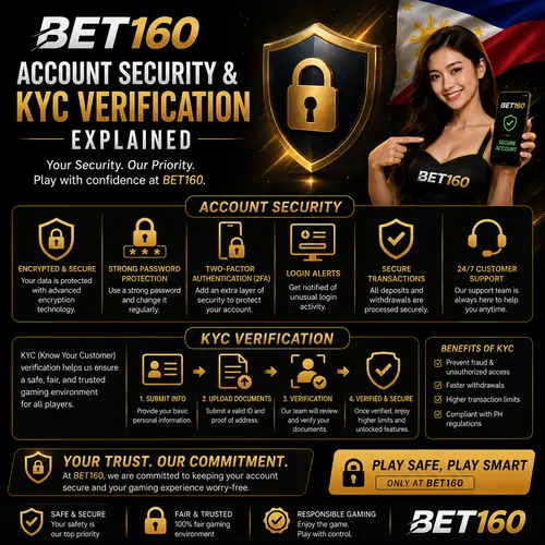 Account Security & KYC Verification Explained